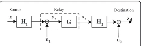 Figure 1 System block diagram.