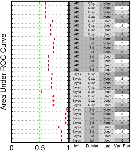 Fig 3. Investigation of empirical consistency of network estimators, using the Cantone etal