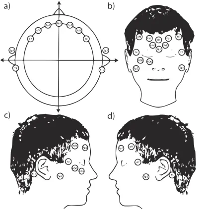 Figure 2: a) A photograph of the original screen-printed electrode consisting of ten electroencephalography (EEG)electrodes, two electro-oculography (EOG) electrodes, two common ground electrodes and two reference electrodes.b) Close-up picture of an indiv