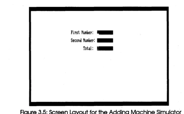 Figure 3.5: Screen Layout for the Adding Machine Simulator 