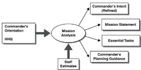 Figure A-2. Mission Analysis.