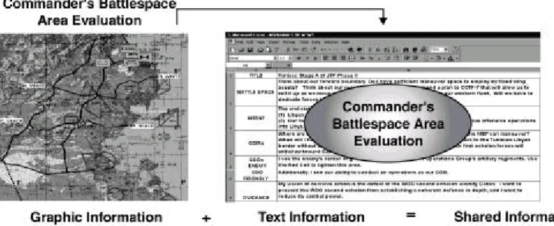 Figure A-5. Example of Mission Analysis Products.