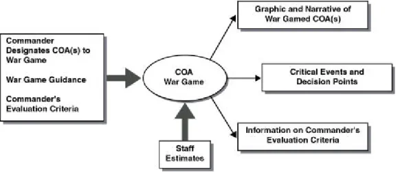 Figure A-8. COA War Game.