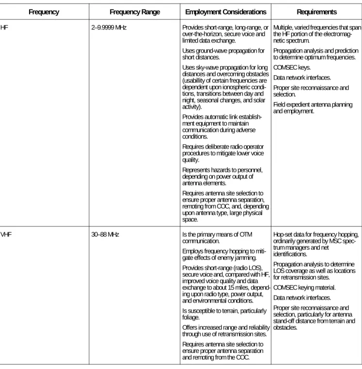 Table 5-1. Employment Considerations and