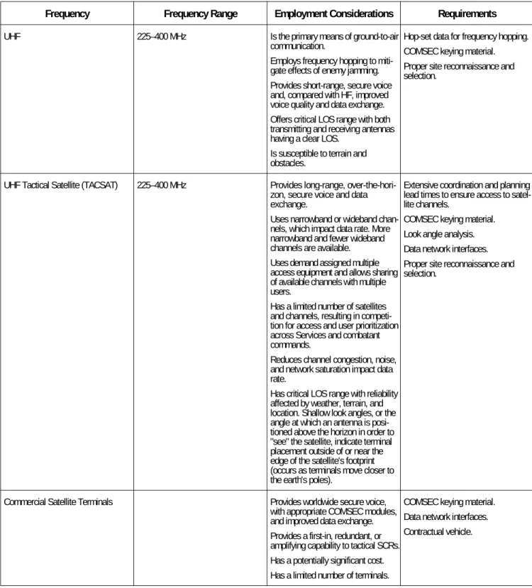 Table 5-1. Employment Considerations and