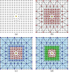 Figure 1. (a) A 2D atomistic conﬁguration with an impurity that causes a large local defor-mation from the reference lattice εZ2