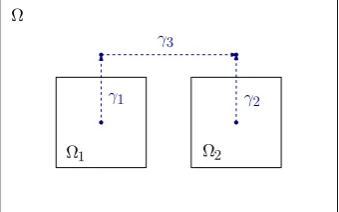 Figure 3. Atomistic region with two components to visualise the argument given in Section 6.4.2.