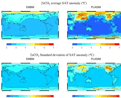 Figure 9. Mean (upper panel) and standard deviation (lower panel) of the SAT anomaly corresponding to a double in atmospheric CO2concentration in EMBM and PLASIM.