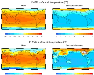 Figure 2. The mean and standard deviation of SAT across the 600-member ensembles of GENIE-1 and PLASIM