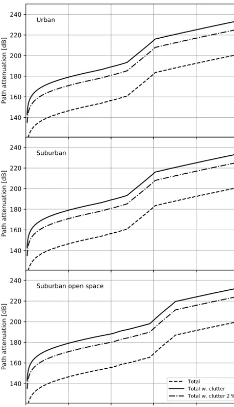 Fig. 4).Due to the TDD, each user device is only active during20 % of the time. For BS the TDD factor is set to 80 %
