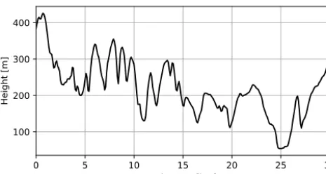 Figure 1. Example height proﬁle as obtained with the program inListing 2. Based on NASA SRTM data (Farr et al., 2007).051015202530Distance [km]