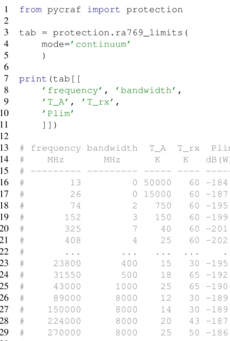 Figure 4. Composite phased-array antenna patterns of thenext mobile-communications standard 5G as deﬁned in ITU-R Rec