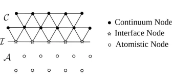 Fig. 3.1. The ﬂat interface case.