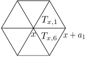 Fig. 4.1. Visualisation of the proof of Theorem 4.2.