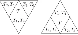 Fig. 4.2. Notation for neighbouring triangles of T ∈ T .