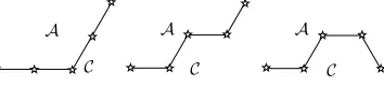 Fig. 6.3. All possible corner conﬁgurations (up to translation, rotation and reﬂection).