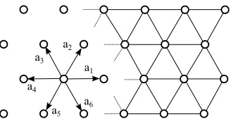 Fig. 2.1.The 2D triangular lattice and its canonical triangulation.