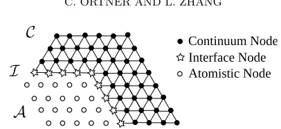 Fig. 2.2. Atomistic-interface-continuum domain decomposition.