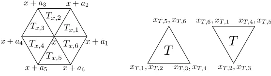 Fig. 2.3. Convention for the symbols Tx,j and xT,j.