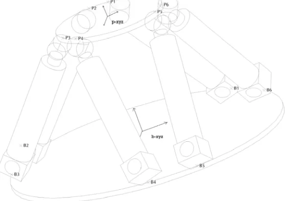 Fig 1.The considered model of Stewart platform 