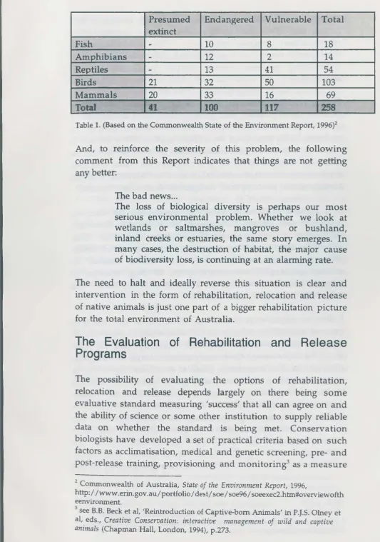 Table 1. (Based on the Commonwealth State of the Environment Report, 1996)2