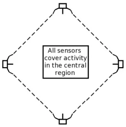 Figure 2.3: Competitive Data Fusion ParadigmThe image was sourced from Brooks and Iyengar, 1998.
