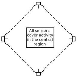 Figure 2.3: Competitive Data Fusion ParadigmThe image was sourced from Brooks and Iyengar, 1998.