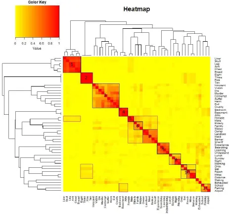 Figure 5. Numbered heat map with bordered(black) clusters 