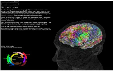 Figure 1. Screenshot of Huth et. al's voxel wise modeling of the brain on https://gallantlab.org/huth2016/ 