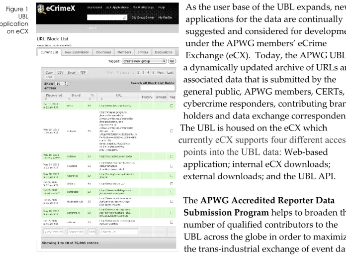 Figure 1   UBL  application  on eCX  