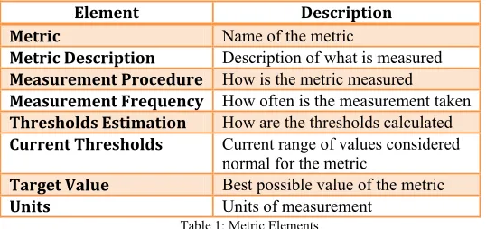 Table 1: Metric Elements 