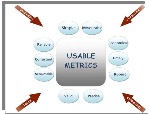 Figure 3: Usable Metrics Characteristics. 