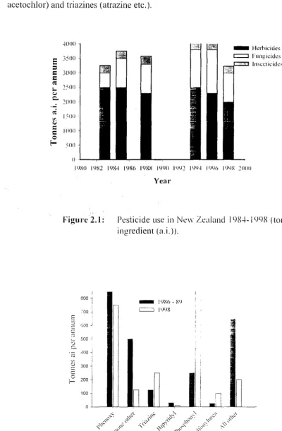 Figure 2.1: 