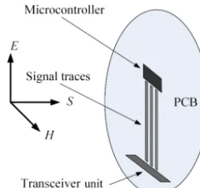 Figure 2. Principle built up of the generic microcontrollerboard (GMB).