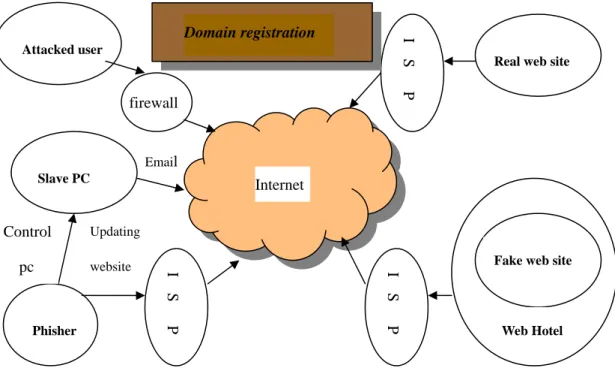 Figure 3.4 Responsible parties of domain registration 
