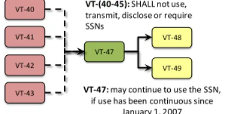 Fig, 12.   Limited Exceptions for Legacy Systems 
