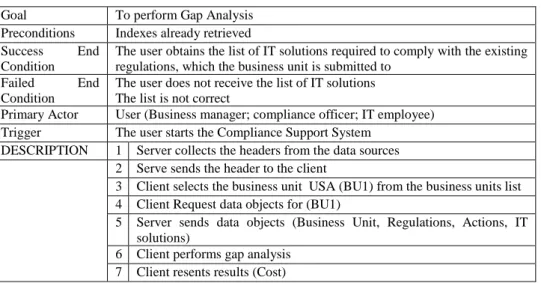 Table 4.1: Performing a gap analysis   Goal  To perform Gap Analysis  Preconditions  Indexes already retrieved  Success  End 