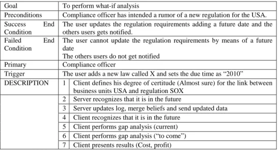Table 4.3 illustrates how we expect the artifact to react in this scenario. 
