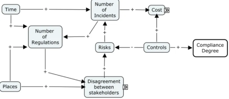 Figure 3.1: Problem analysis 