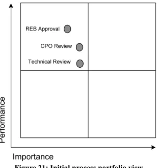 Figure 22: Revised technical review goal model  After having experienced inefficiencies in the DW, the  number of users starts decreasing once more and the  hospital realizes that efficiency contributes  signifi-cantly in encouraging users to use the DW