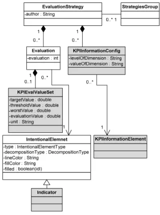 Figure 8: Meta-model for performance models  3.2.1  Performance and impact analysis  