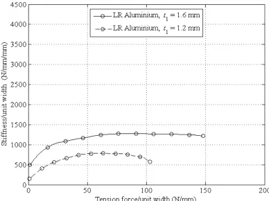 Figure 6  Page 33  