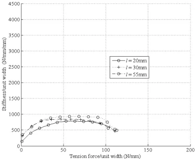 Figure 7 Page 34  