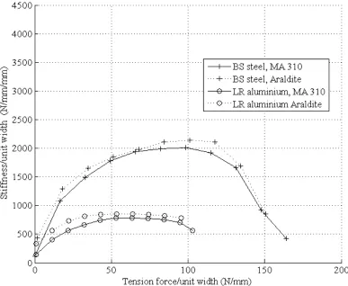 Figure 9 Page 36  