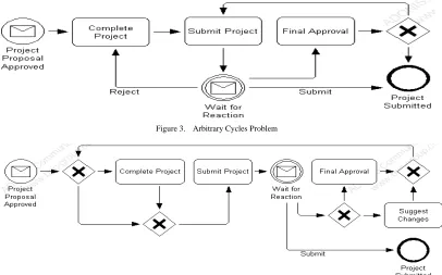 Figure 3.  Arbitrary Cycles Problem 