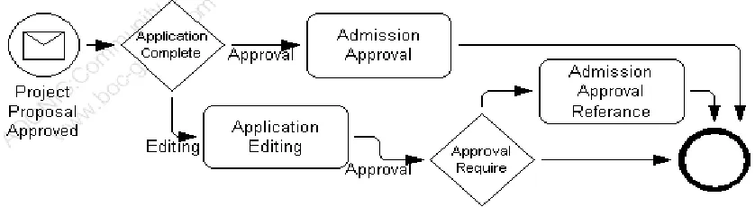Figure 6.  Interleaved Flows solution 