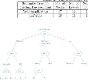 Table 2: The Semantic Tree and Its Complexity Results