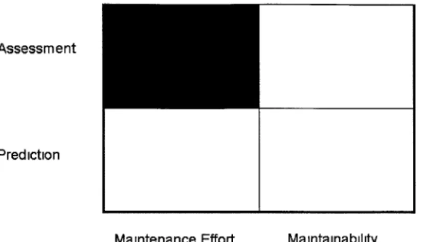Figure 2-2. Matrix of purpose and measurement of software maintenance 