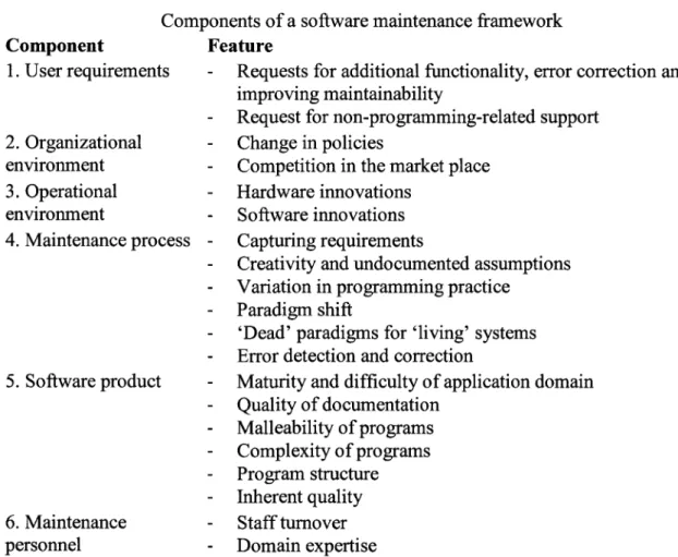 Table 4-1: Components of a software maintenance framework (Grub et al., 2003) 