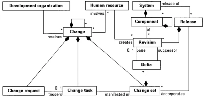 Figure 4-1. A conceptual model for change-based studies (Benestad et al., 2009) 